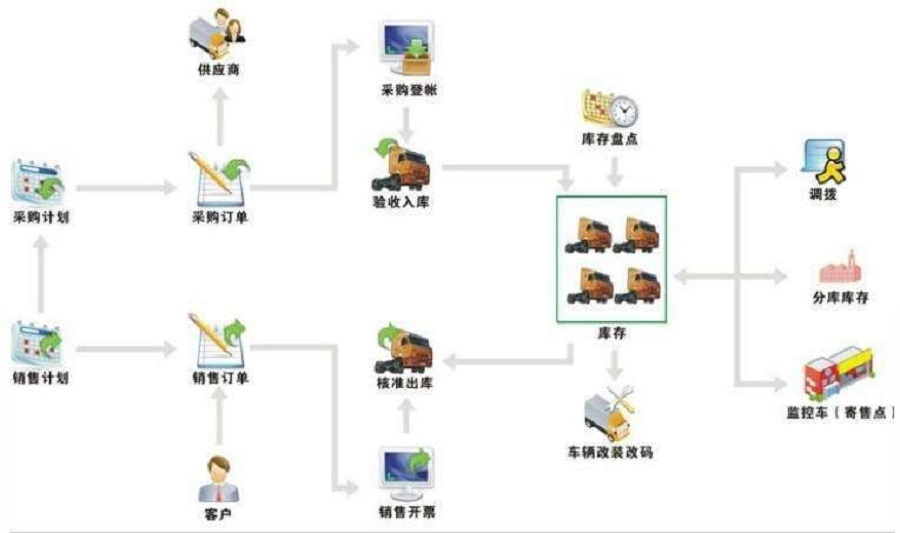 研究领域及技术(图2)