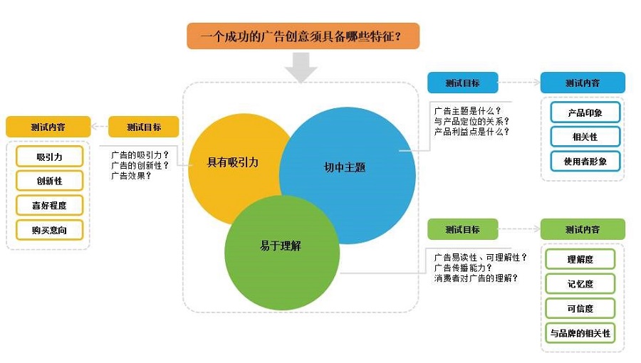 研究领域及技术(图4)