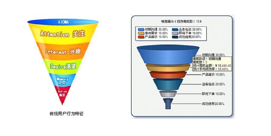 大数据精准营销服务-专业数据化营销模型(图2)